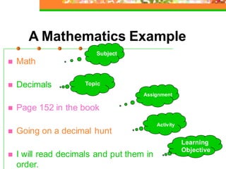 A Mathematics Example
                         Subject
   Math

   Decimals          Topic
                                     Assignment

   Page 152 in the book
                                           Activity
   Going on a decimal hunt
                                                      Learning
                                                      Objective
   I will read decimals and put them in
    order.
 
