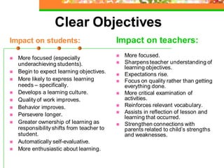 Clear Objectives
Impact on students:                         Impact on teachers:
   More focused (especially                   More focused.
    underachieving students).                  Sharpens teacher understanding of
                                                learning objectives.
   Begin to expect learning objectives.
                                               Expectations rise.
   More likely to express learning            Focus on quality rather than getting
    needs – specifically.                       everything done.
   Develops a learning culture.               More critical examination of
   Quality of work improves.                   activities.
   Behavior improves.                         Reinforces relevant vocabulary.
   Persevere longer.                          Assists in reflection of lesson and
                                                learning that occurred.
   Greater ownership of learning as           Strengthen connections with
    responsibility shifts from teacher to       parents related to child‟s strengths
    student.                                    and weaknesses.
   Automatically self-evaluative.
   More enthusiastic about learning.
 