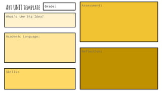 Deconstructing the National Core Arts Standards | PDF