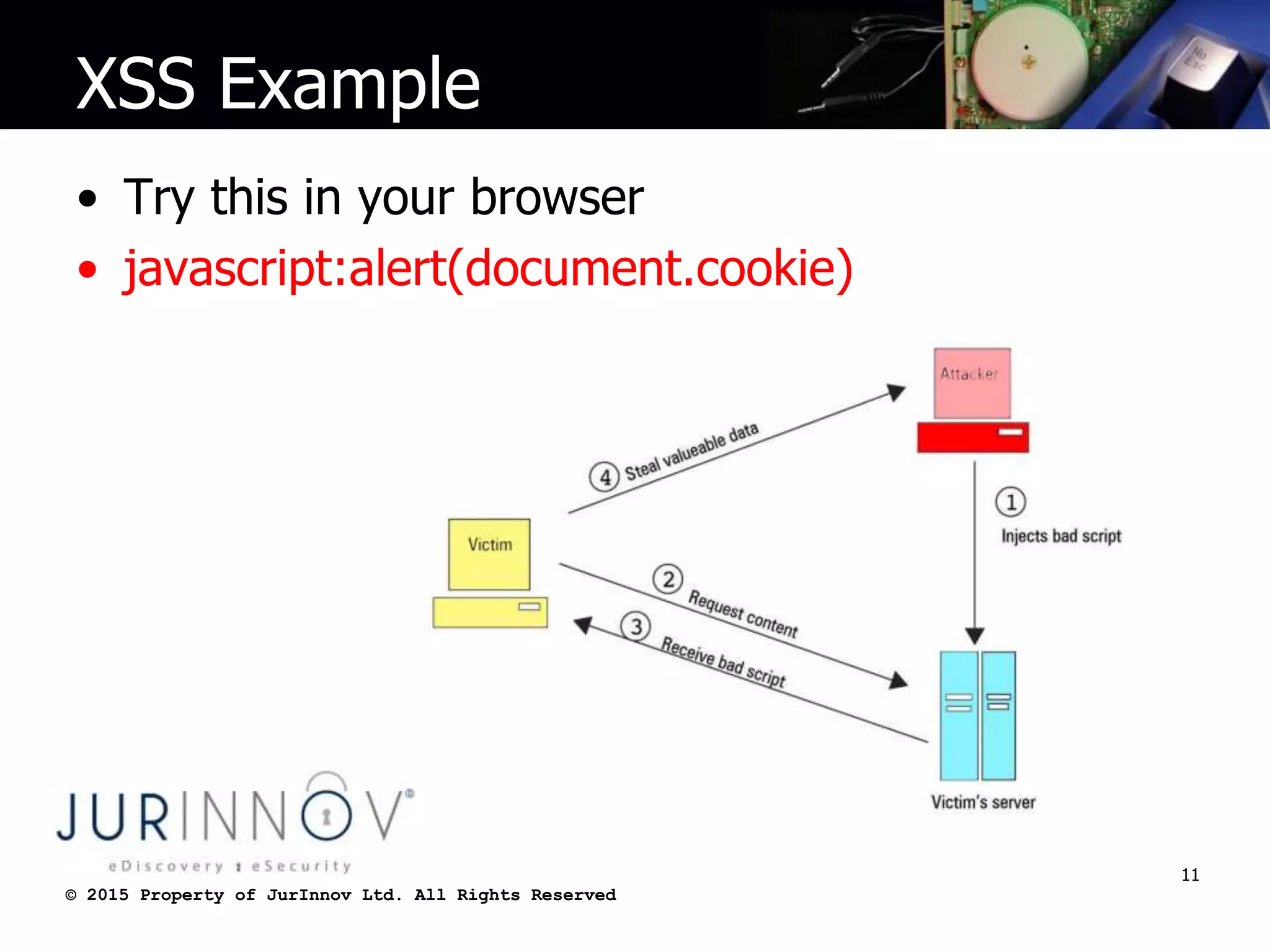 © 2015 Property of JurInnov Ltd. All Rights Reserved© 2015 Property of JurInnov Ltd. All Rights Reserved
XSS Example
• Try this in your browser
• javascript:alert(document.cookie)
11
 