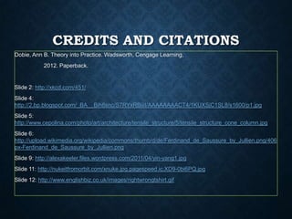 CREDITS AND CITATIONS
Dobie, Ann B. Theory into Practice. Wadsworth, Cengage Learning,
2012. Paperback.
Slide 2: http://xkcd.com/451/
Slide 4:
http://2.bp.blogspot.com/_BA__Bih8snc/S7RYxRBiiiI/AAAAAAAACT4/1KUXSjC1SL8/s1600/p1.jpg
Slide 5:
http://www.cepolina.com/photo/art/architecture/tensile_structure/5/tensile_structure_cone_column.jpg
Slide 6:
http://upload.wikimedia.org/wikipedia/commons/thumb/d/de/Ferdinand_de_Saussure_by_Jullien.png/406
px-Ferdinand_de_Saussure_by_Jullien.png
Slide 9: http://alexakeeler.files.wordpress.com/2011/04/yin-yang1.jpg
Slide 11: http://nukeitfromorbit.com/xnuke.jpg.pagespeed.ic.XD9-0bi6PQ.jpg
Slide 12: http://www.englishbiz.co.uk/images/rightwrongtshirt.gif
 