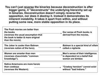 You can’t just reverse the binaries because deconstruction is after
bigger game, it "deconstructs" the underlying hierarchy set up
in binaries. Deconstruction doesn't simply reverse the
opposition, nor does it destroy it. Instead it demonstrates its
inherent instability. It takes it apart from within, and without
putting some new, more stable opposition in its place.
The Pooh movies are better than
the books
(reverses the usual assumption that
the book is better & more original
than the movie).
The Joker is cooler than Batman
(reverses notion of the hero).
Women are smarter than men
(reverses chauvinistic "common
knowledge").
Native Americans are more heroic
than cowboys
(reverses the Western).
Our sense of Pooh books is
derived from the movies,
Batman is a special kind of villain
called a vigilante
Men's sense of their intelligence
is dependent on a belief that
women are bimbos
"Cowboy heroism" cannot exist
without "bad Indians."
 