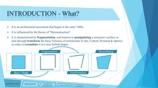 INTRODUCTION - What?


It is an architectural movement that began in the early 1980s.



It is influenced by the theory of "Deconstruction".



It is characterized by fragmentation, and interest in manipulating a structure's surface or
skin through transform the basic Volumes of architecture (Cube, Cuboid, Pyramid & sphere)
in order to recombine it in a new hybrid shapes.
Fragmentation

Basic Shape

INTRODUCTION

PHILOSOPHY

Recombining

Transformation

HISTORICAL
BACKGROUND

CHARACTERISTICS

CRITIQUES

 