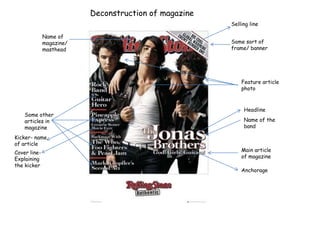 Deconstruction of magazine Selling line Name of magazine/ masthead Some sort of frame/ banner Feature article photo Headline Some other articles in magazine Name of the band Kicker- name of article Main article of magazine Cover line- Explaining the kicker Anchorage 