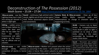 Deconstruction of The Possession (2012)
Moth Scene – 25.04 – 27.04 https://www.youtube.com/watch?v=-JS-7tt_1RM
Mise-en-scene - Low Key
Lighting shows box in dark
and young girl dressed in
white in slight light.
Sound – continuous high pitched violin
sound, slightly out of tune as box opens
itself. Shows possessed objects (Code
and Convention)
Camera Shots & Mise-en-scene – Close up of box
shows moths. Moths represent souls and
metamorphosis so change in character which is
happening to Emily.
26:48 – Camera cuts to black
screen as trumpet/orchestral
music build in pitch as light is
switched on to show a wide
Emily sitting in the room
surrounded by hundreds of
moths. Child Victim
Sound – Percussion and cymbals
added to music when father enters
the room to get Emily. Adds to the
action and tension of the scene and
the diegetic sound of moths wings
is and becomes uncomfortable for
the audience.
Mise-en-scene – Mother isn’t present when the action
is occurring in this scene – not a typical nuclear family
seen in horror films which subverts to common codes
and conventions (also seen in scenes before)
Mise-en-scene – rain visible
through blinds, common
convention of storms in horror
films.
Editing – sudden jump
cuts to black. Before he
opens the door and
after he has taken her
from the room.
Inconclusive and adds
enigma as the scene
has no official end or
solution.
 