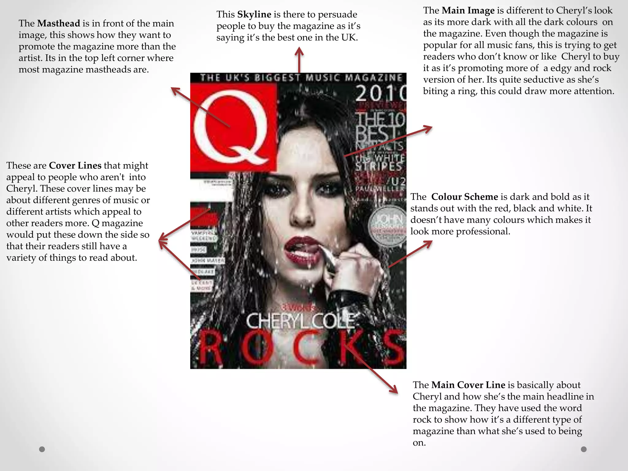 The Masthead is in front of the main 
image, this shows how they want to 
promote the magazine more than the 
artist. Its in the top left corner where 
most magazine mastheads are. 
The Main Image is different to Cheryl’s look 
as its more dark with all the dark colours on 
the magazine. Even though the magazine is 
popular for all music fans, this is trying to get 
readers who don’t know or like Cheryl to buy 
it as it’s promoting more of a edgy and rock 
version of her. Its quite seductive as she’s 
biting a ring, this could draw more attention. 
The Main Cover Line is basically about 
Cheryl and how she’s the main headline in 
the magazine. They have used the word 
rock to show how it’s a different type of 
magazine than what she’s used to being 
on. 
These are Cover Lines that might 
appeal to people who aren't into 
Cheryl. These cover lines may be 
about different genres of music or 
different artists which appeal to 
other readers more. Q magazine 
would put these down the side so 
that their readers still have a 
variety of things to read about. 
This Skyline is there to persuade 
people to buy the magazine as it’s 
saying it’s the best one in the UK. 
The Colour Scheme is dark and bold as it 
stands out with the red, black and white. It 
doesn’t have many colours which makes it 
look more professional. 
 