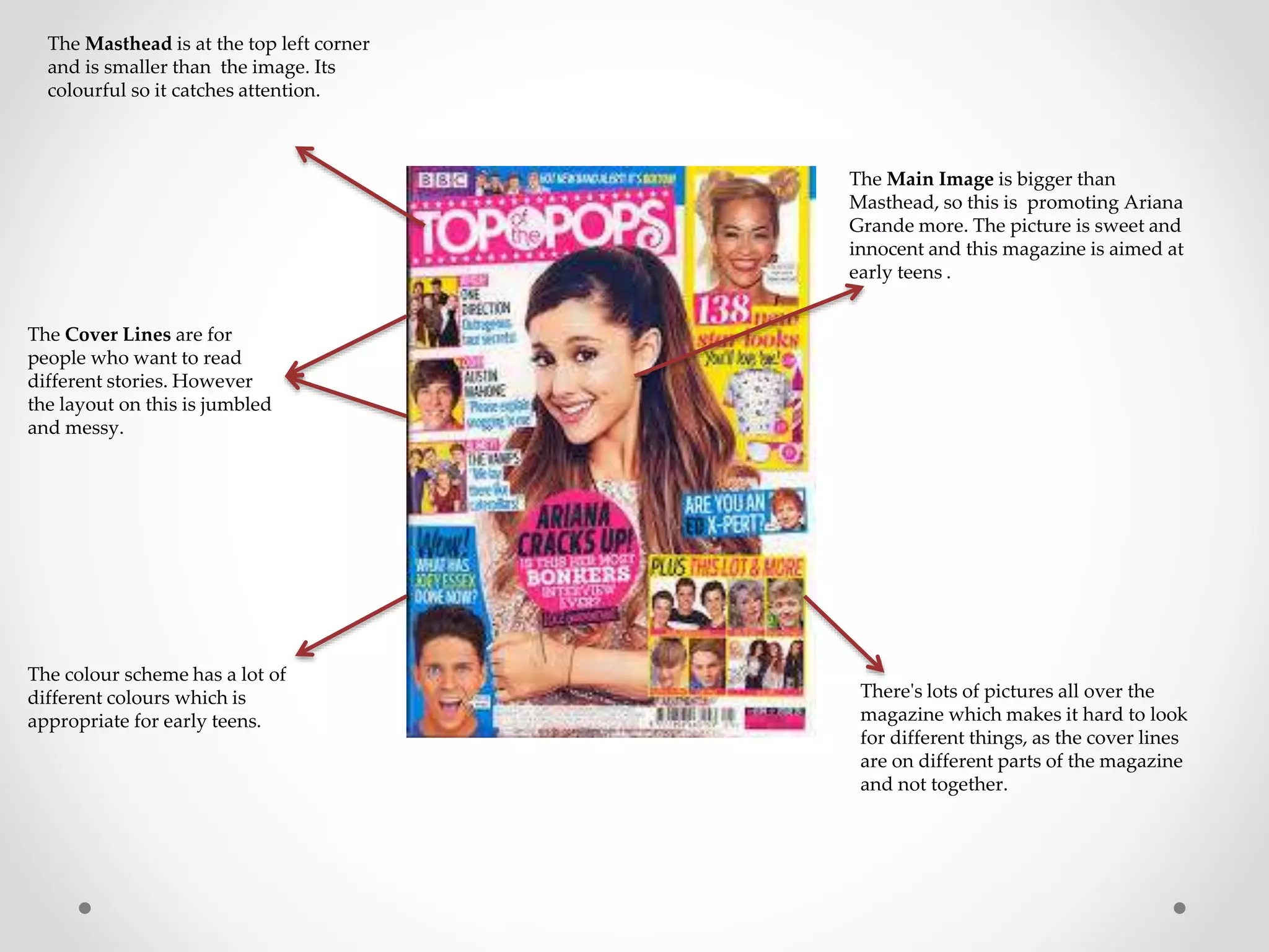 The Main Image is bigger than 
Masthead, so this is promoting Ariana 
Grande more. The picture is sweet and 
innocent and this magazine is aimed at 
early teens . 
The Masthead is at the top left corner 
and is smaller than the image. Its 
colourful so it catches attention. 
The Cover Lines are for 
people who want to read 
different stories. However 
the layout on this is jumbled 
and messy. 
There's lots of pictures all over the 
magazine which makes it hard to look 
for different things, as the cover lines 
are on different parts of the magazine 
and not together. 
The colour scheme has a lot of 
different colours which is 
appropriate for early teens. 
 