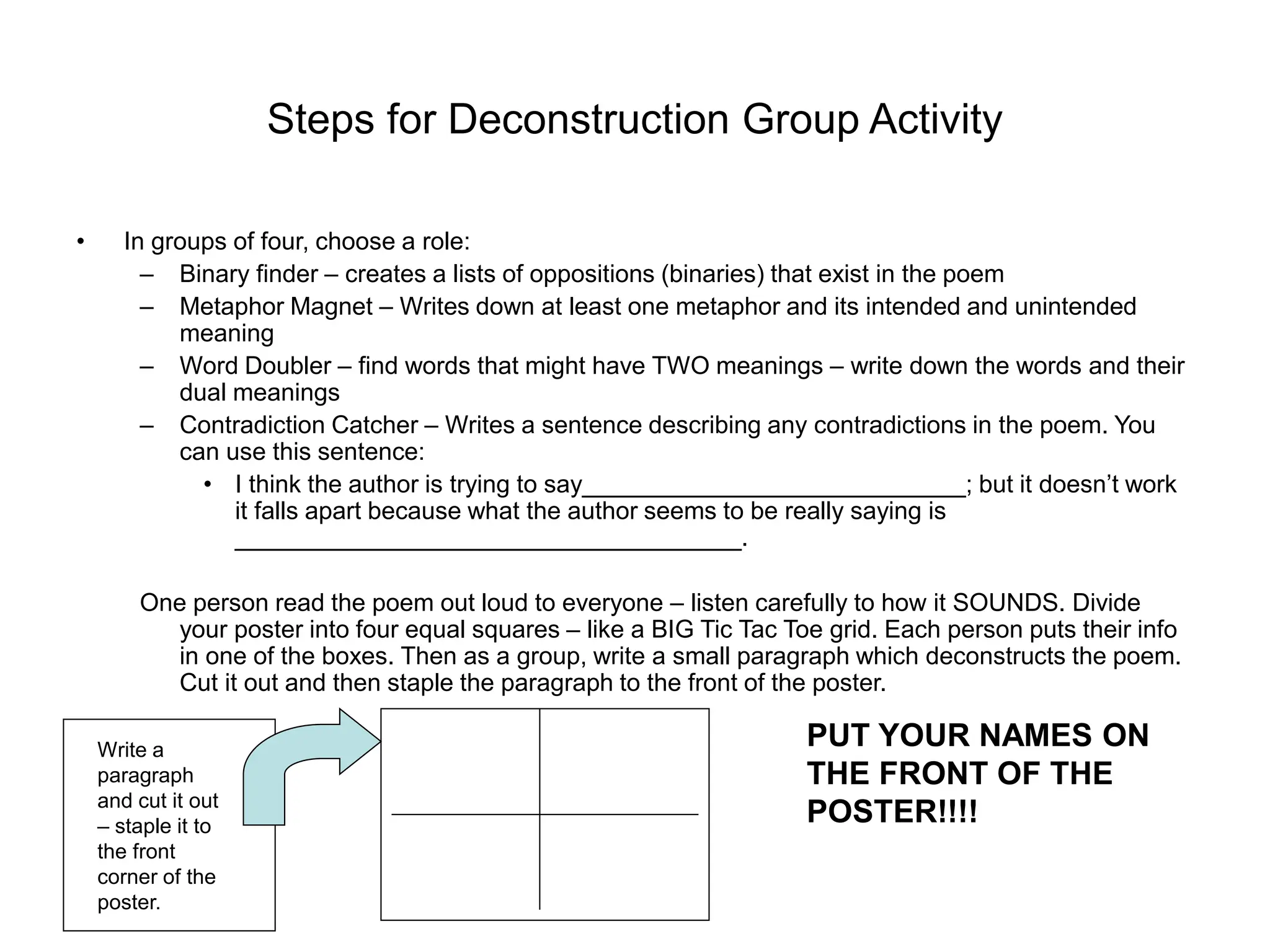 Steps for Deconstruction Group Activity
• In groups of four, choose a role:
– Binary finder – creates a lists of oppositions (binaries) that exist in the poem
– Metaphor Magnet – Writes down at least one metaphor and its intended and unintended
meaning
– Word Doubler – find words that might have TWO meanings – write down the words and their
dual meanings
– Contradiction Catcher – Writes a sentence describing any contradictions in the poem. You
can use this sentence:
• I think the author is trying to say____________________________; but it doesn’t work
it falls apart because what the author seems to be really saying is
_____________________________________.
One person read the poem out loud to everyone – listen carefully to how it SOUNDS. Divide
your poster into four equal squares – like a BIG Tic Tac Toe grid. Each person puts their info
in one of the boxes. Then as a group, write a small paragraph which deconstructs the poem.
Cut it out and then staple the paragraph to the front of the poster.
PUT YOUR NAMES ON
THE FRONT OF THE
POSTER!!!!
Write a
paragraph
and cut it out
– staple it to
the front
corner of the
poster.
 