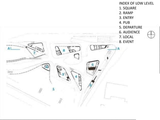 INDEX OF LOW LEVEL
1. SQUARE
2. RAMP
3. ENTRY
4. PUB
5. DEPARTURE
6. AUDIENCE
7. LOCAL
8. EVENT
 