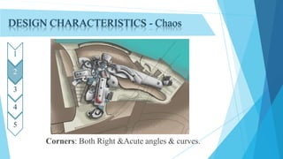 DESIGN CHARACTERISTICS - Chaos
1
2
3
4
5
Corners: Both Right &Acute angles & curves.
 