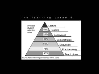 Deconstructing the Learning Pyramid