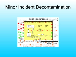 Minor Incident Decontamination 