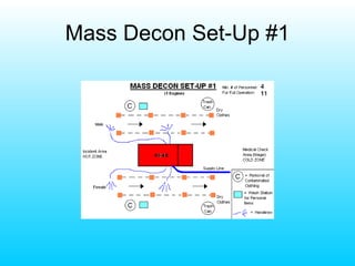 Mass Decon Set-Up #1 