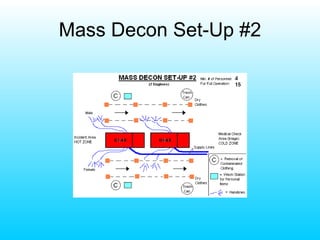 Mass Decon Set-Up #2 