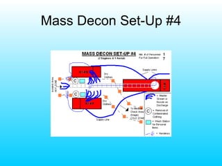Mass Decon Set-Up #4 