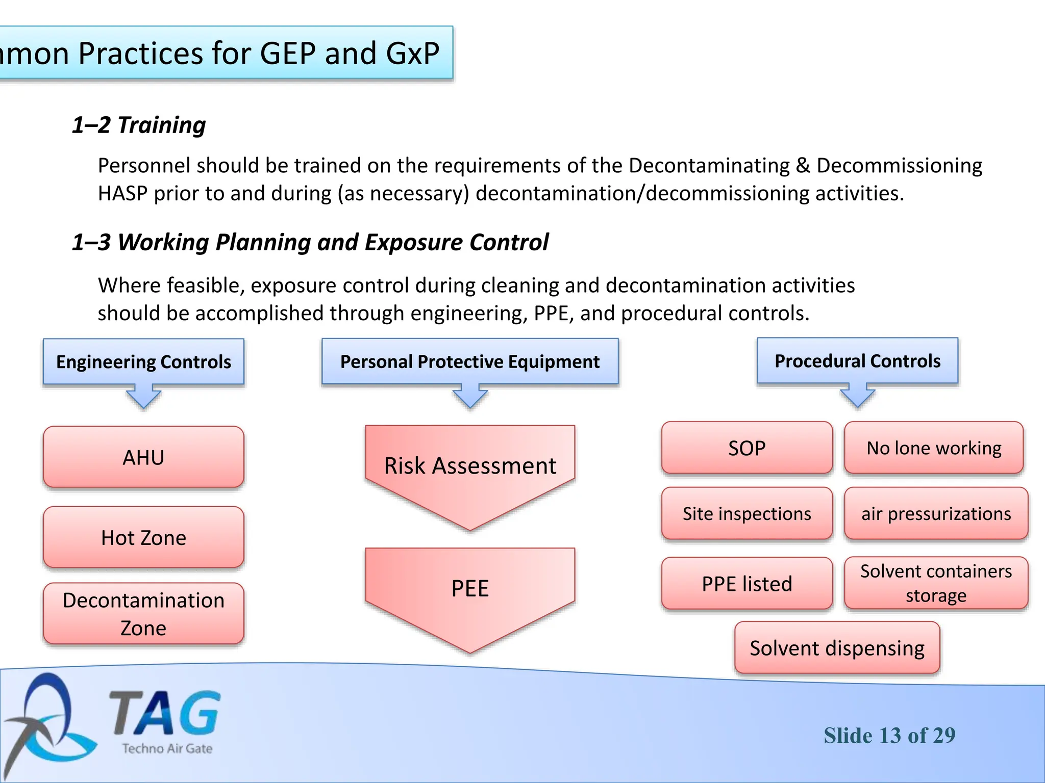 Decontamination _ Decommissioning .pptx- | PPTX