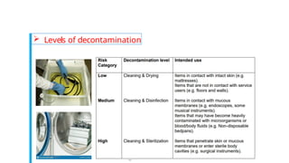 Dr. Mohammed Salah, Ph D
86
 Levels of decontamination
5/19/2023
 