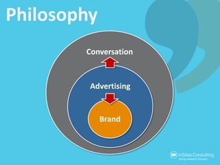 Philosophy<br />Conversation<br />Advertising<br />Brand<br />