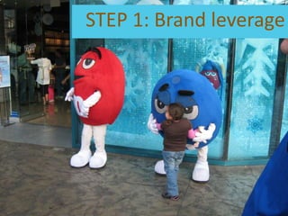 STEP 1: Brand leverage<br />