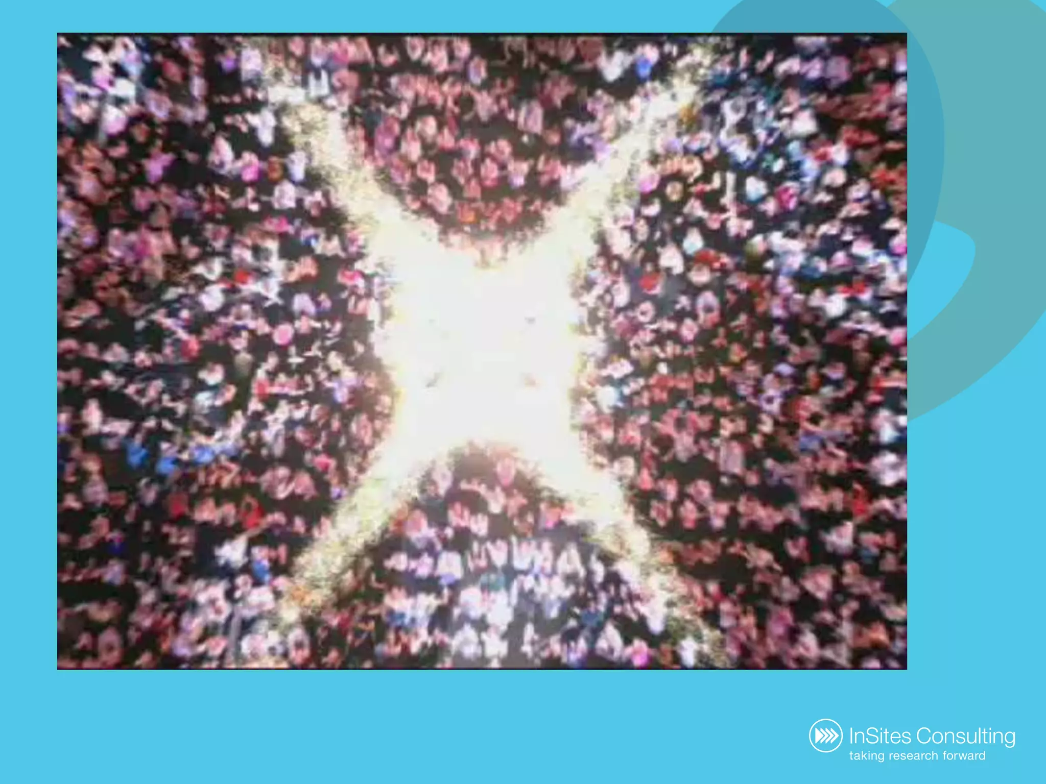 As a managerAs a brandAs a peerObserveFacilitateJoin