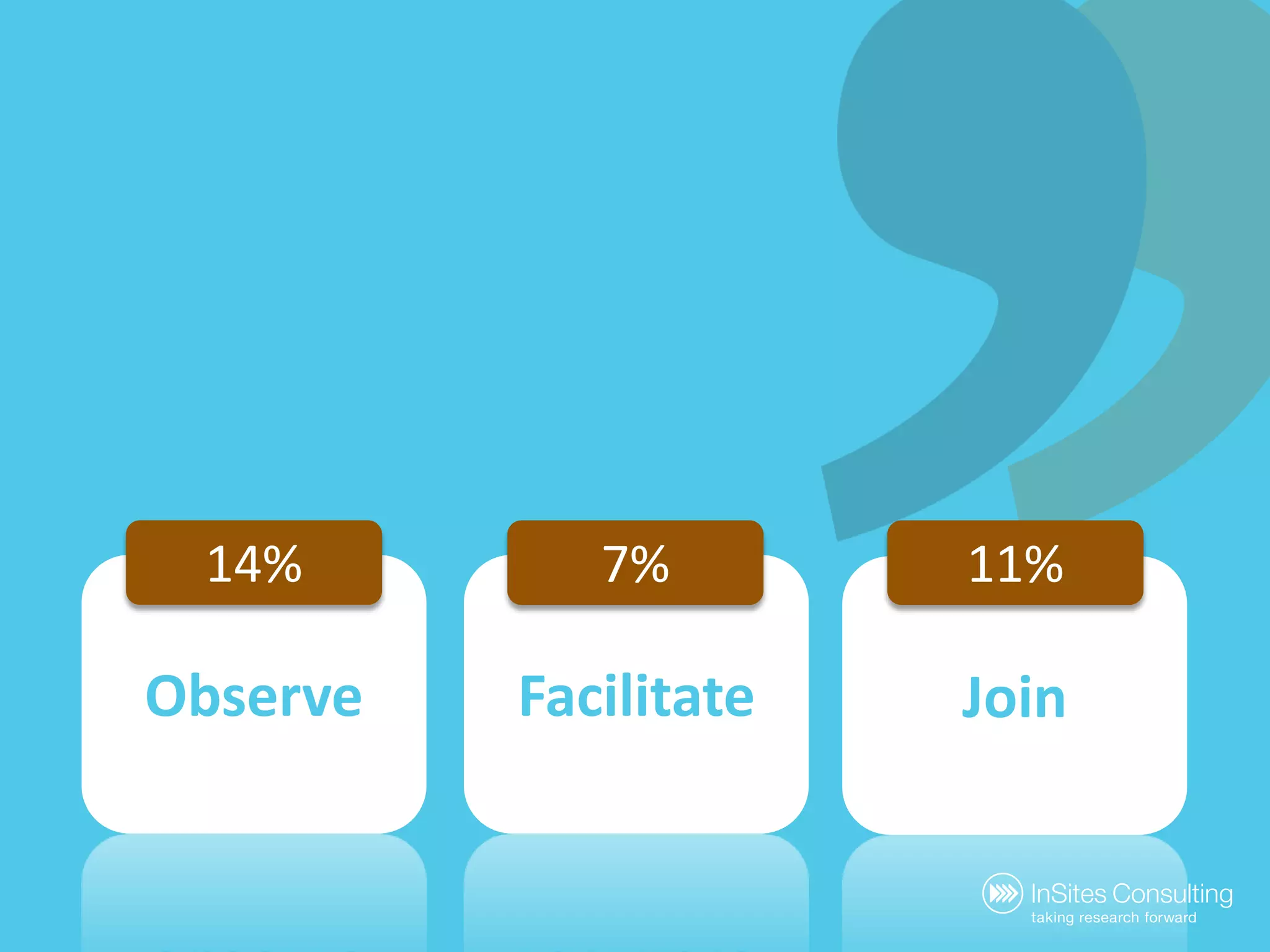 The BIG Conversation Manager test!You have (manage) a fanbase?8