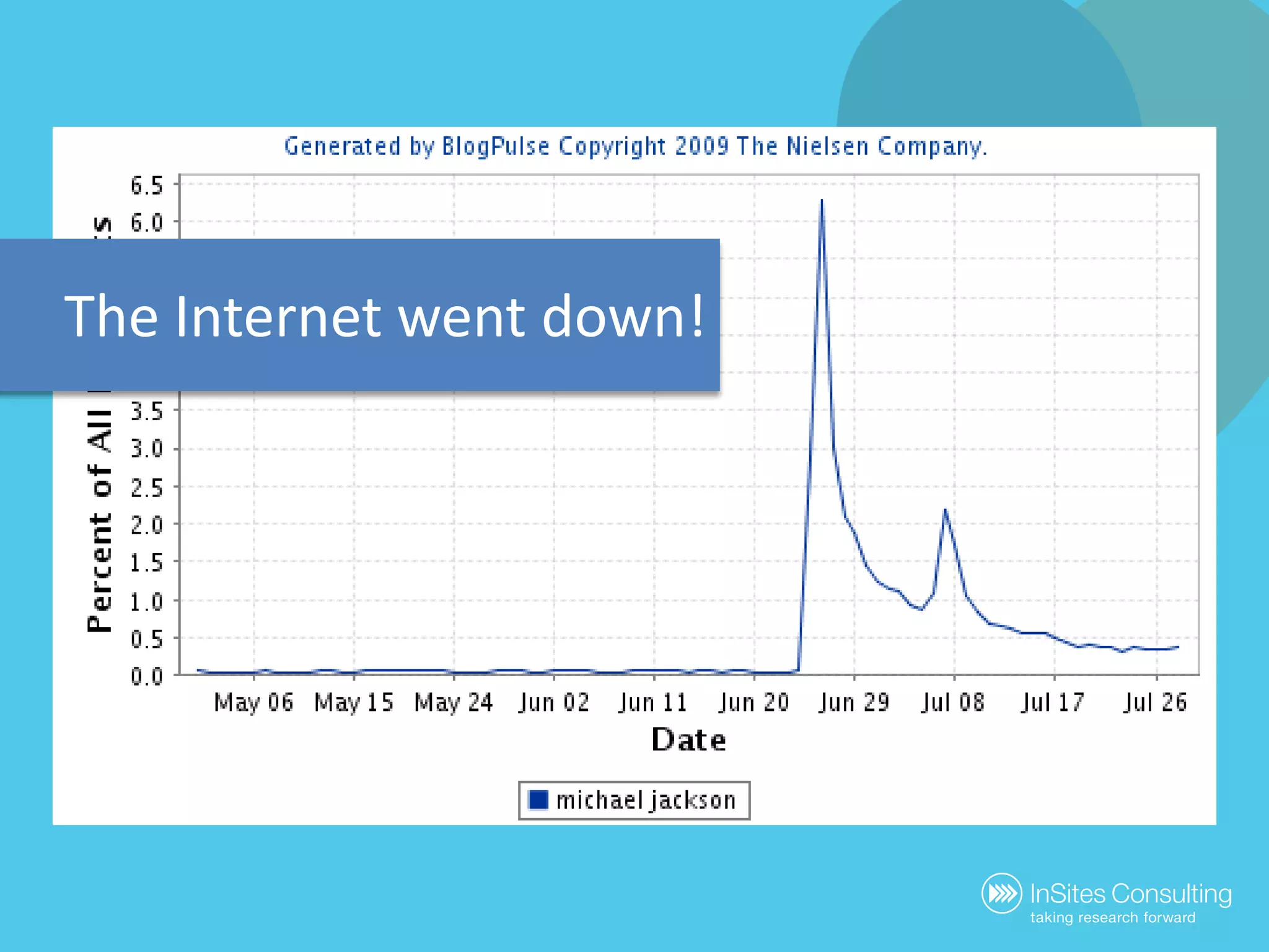 The Internet went down!