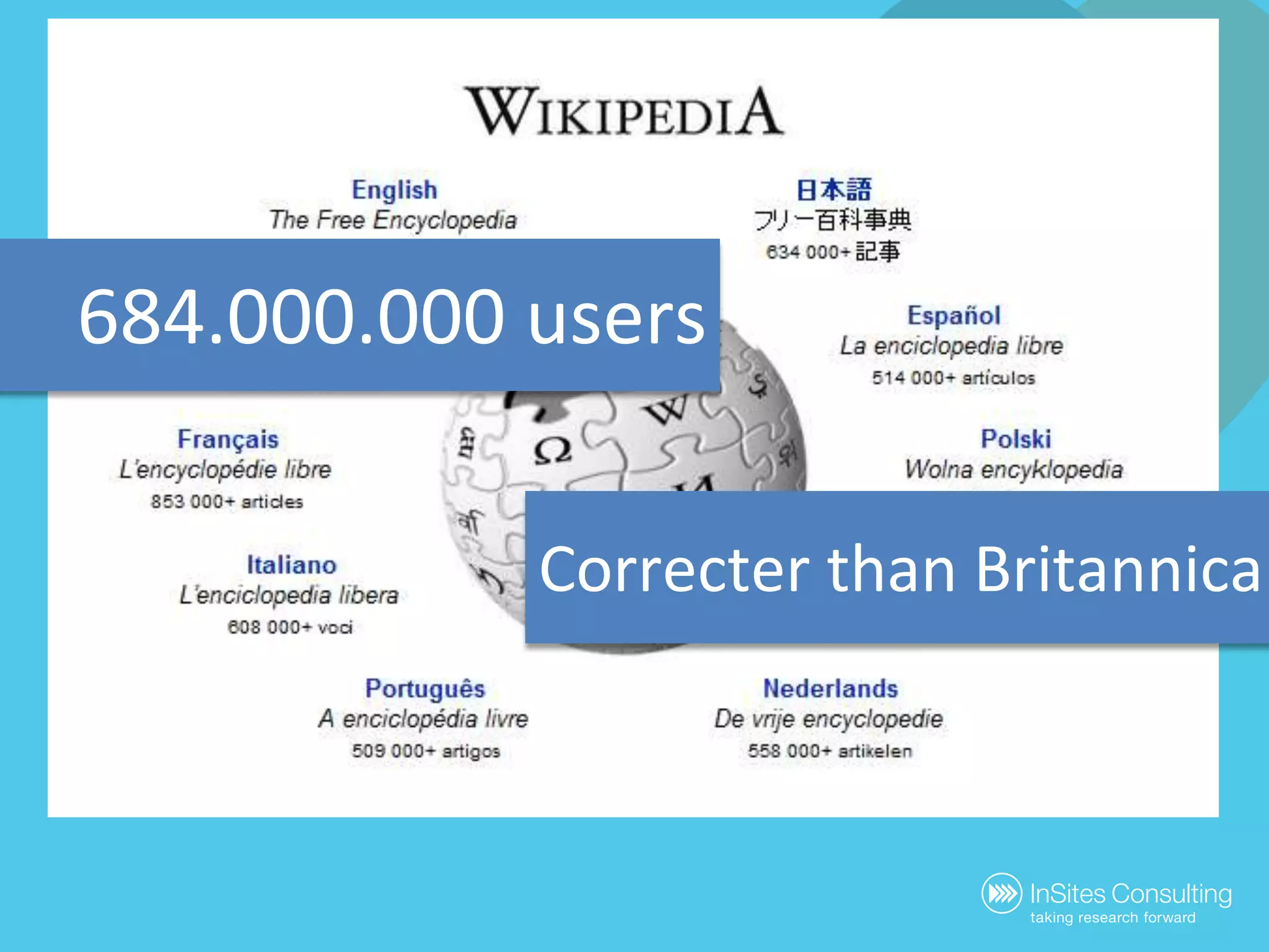 684.000.000usersCorrecterthanBritannica