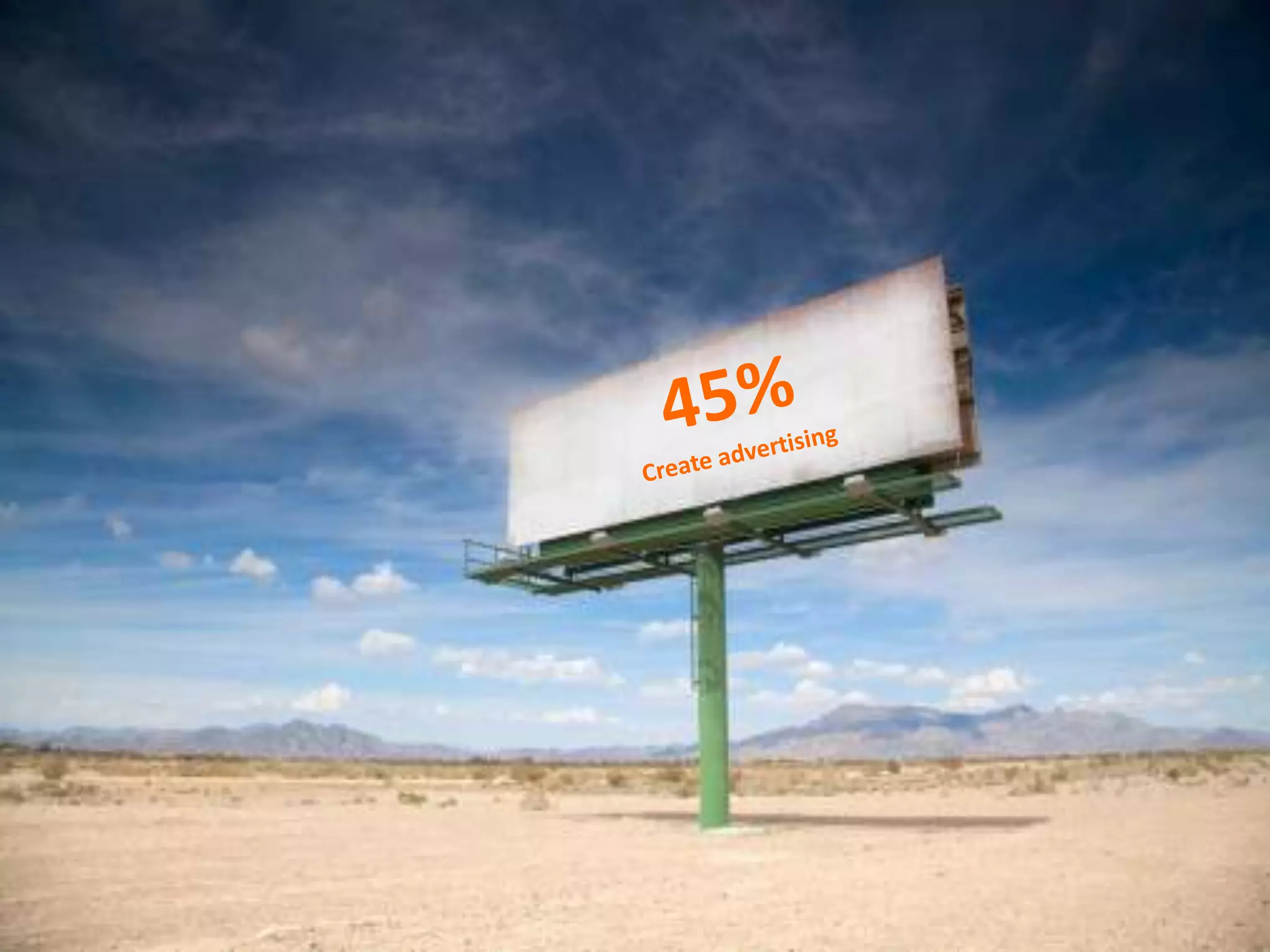 45%Createadvertising