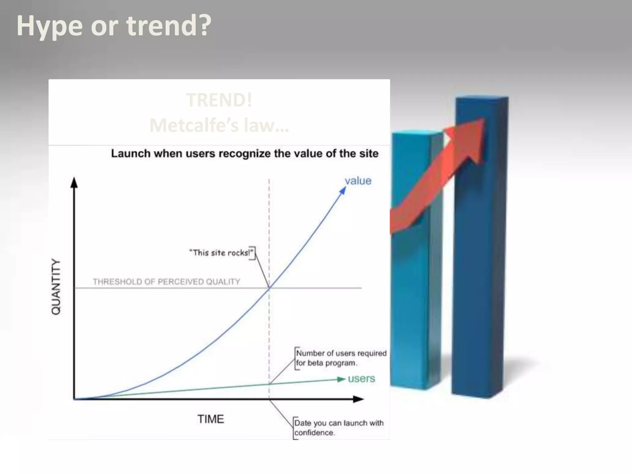Hype or trend?TREND!Metcalfe’slaw…