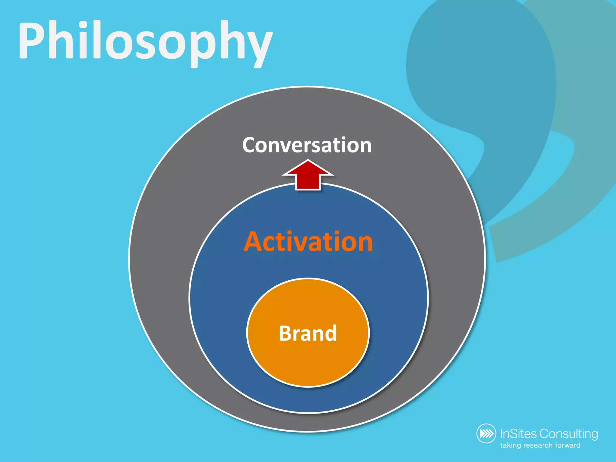 PhilosophyConversationActivationBrand