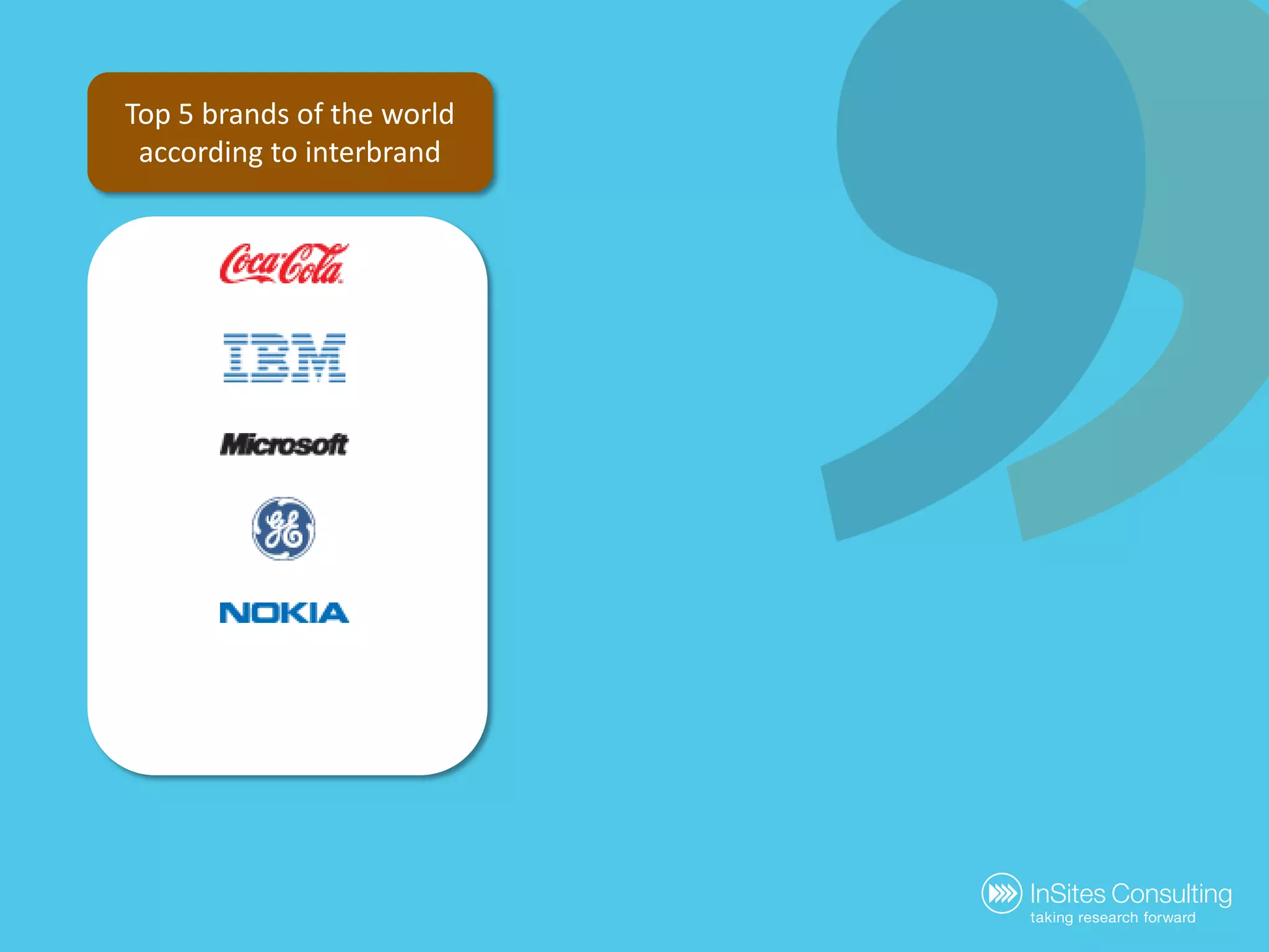 Top 5 brands of the world according to interbrand