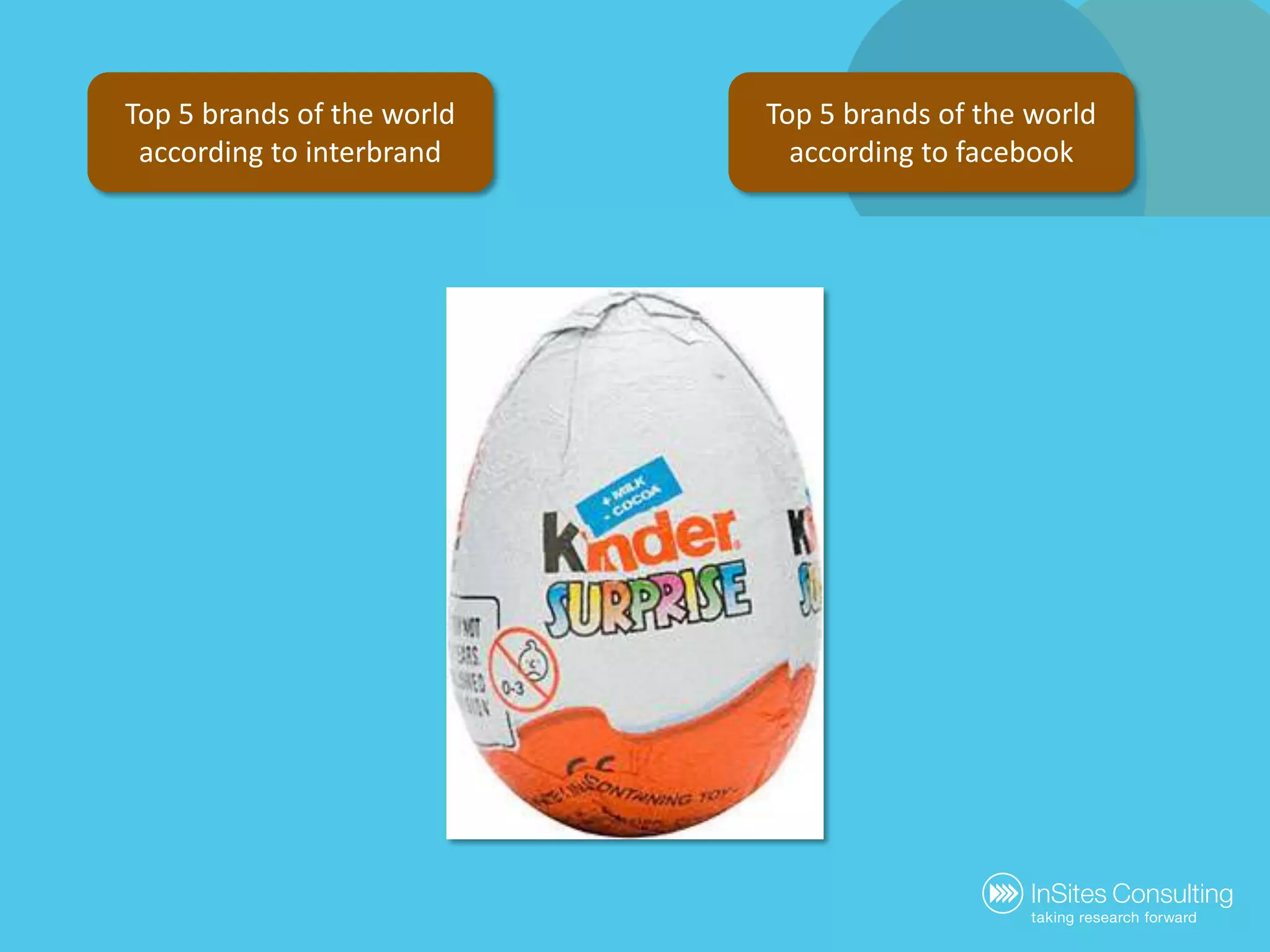 Top 5 brands of the world according to interbrandTop 5 brands of the world according to facebook60,62,6