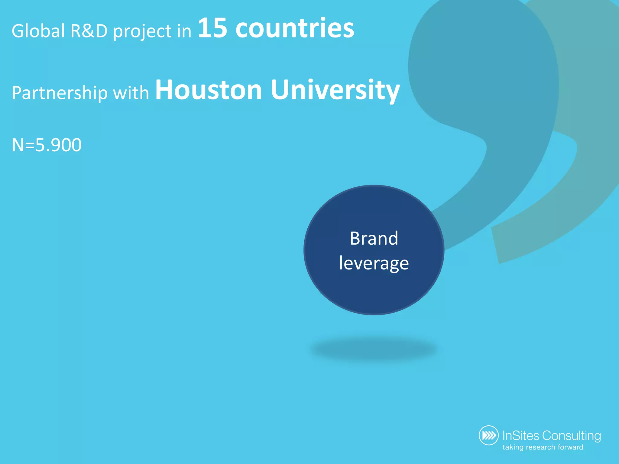 Global R&D project in 15 countriesPartnership with Houston UniversityN=5.900Brand leverage