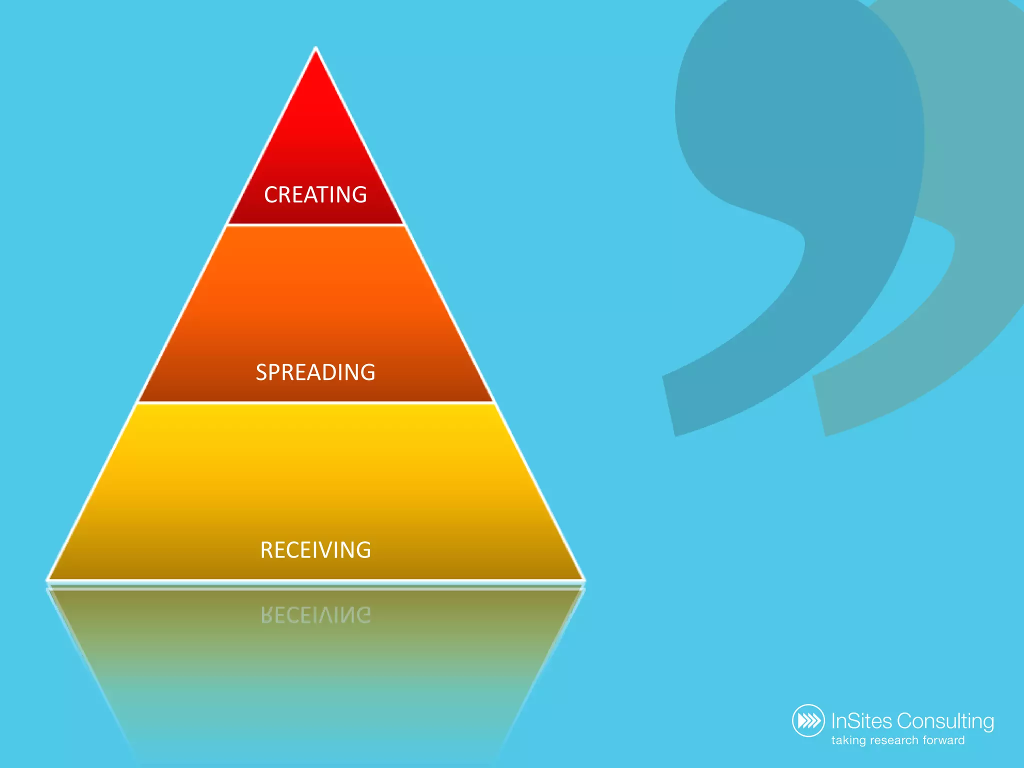 PhilosophyConversationActivationBrand