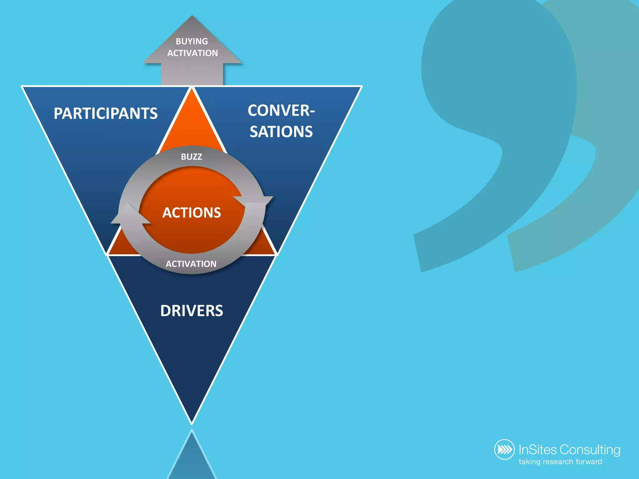 Activation asks for strategic thinking