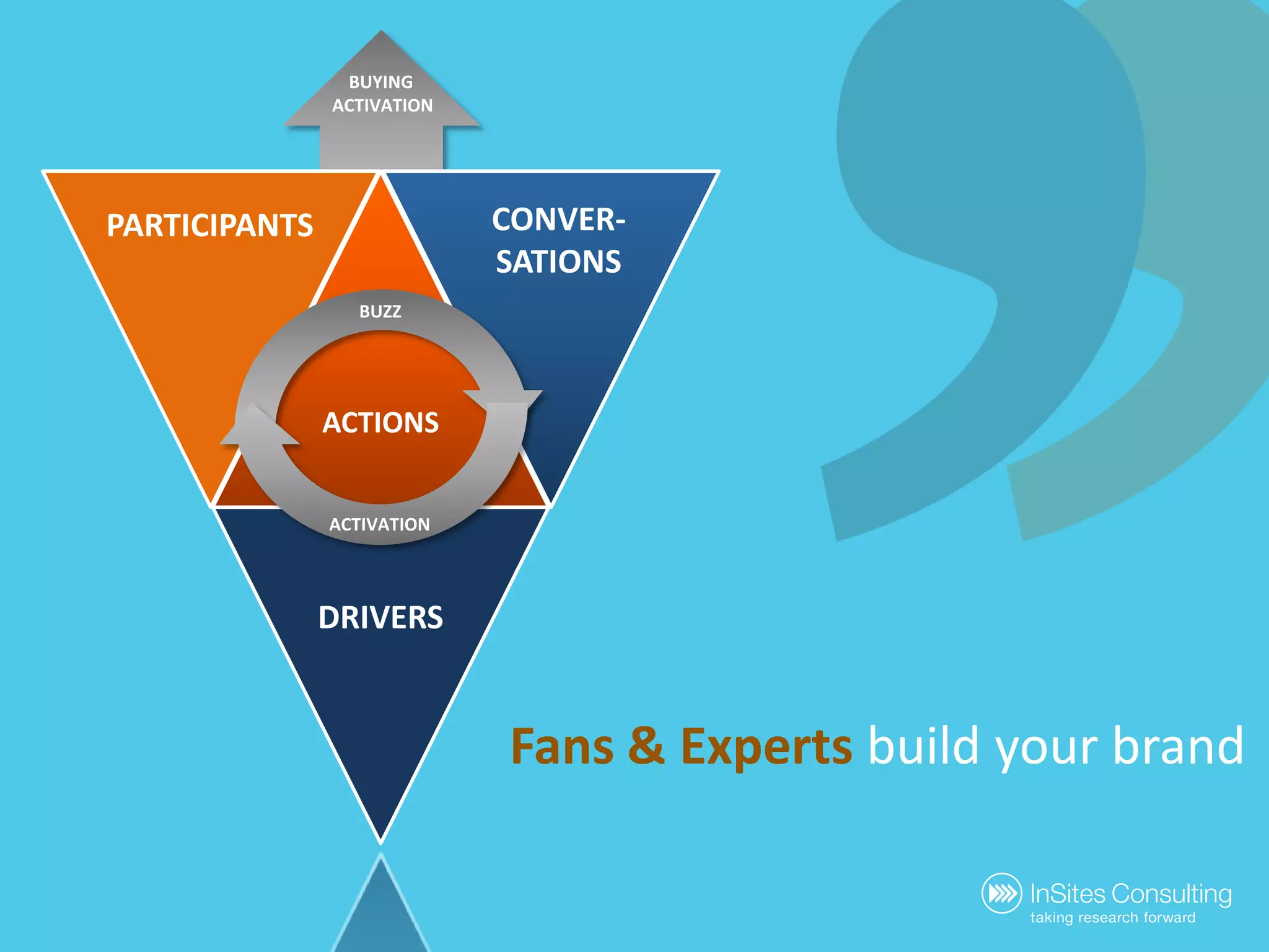 BUYING ACTIVATIONCONVER-SATIONSPARTICIPANTSBUZZACTIVATION