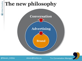 The newphilosophy<br />Conversation<br />Advertising<br />Brand<br />