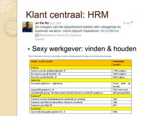 Klant centraal: HRM


   Sexy werkgever: vinden & houden
 