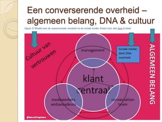 Een converserende overheid –
algemeen belang, DNA & cultuur
 