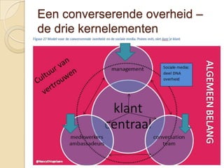 Een converserende overheid –
de drie kernelementen
 