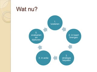 Wat nu?
                             1.
                         luisteren


         5.
    evalueren                              2. in kaart
         en                                 brengen
     bijsturen




                                         3.
           4. in actie               strategie
                                     bepalen
 