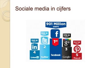 Sociale media in cijfers
 