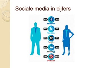 Sociale media in cijfers
 