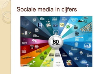 Sociale media in cijfers
 