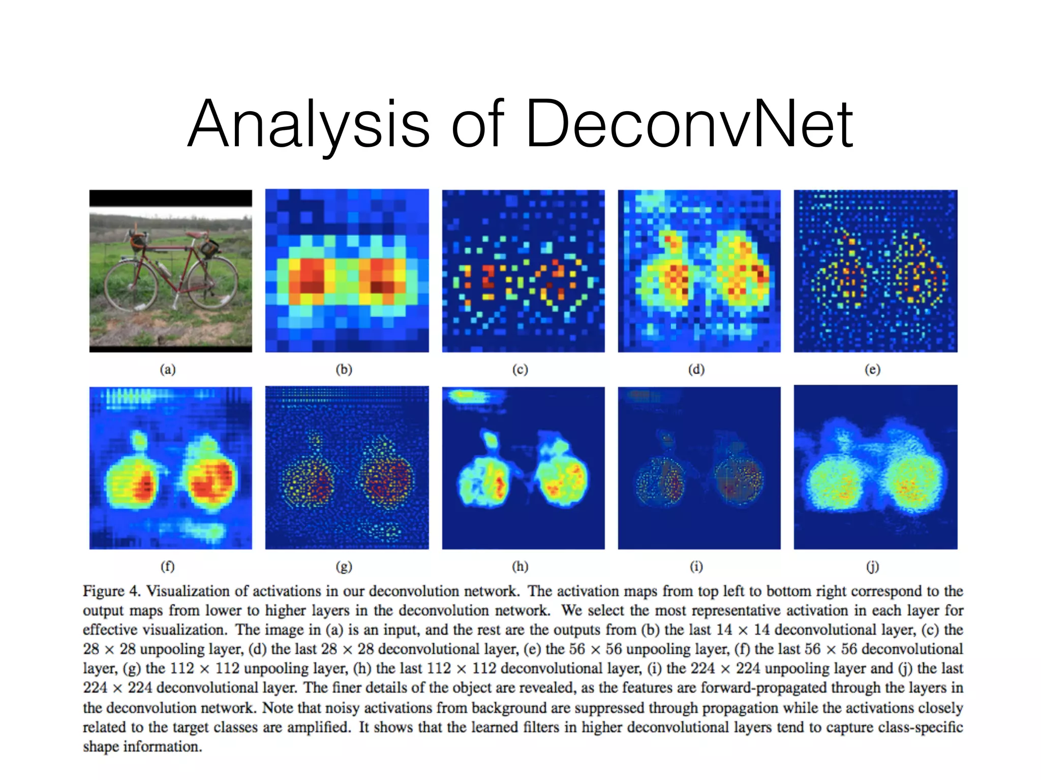 Analysis of DeconvNet
 