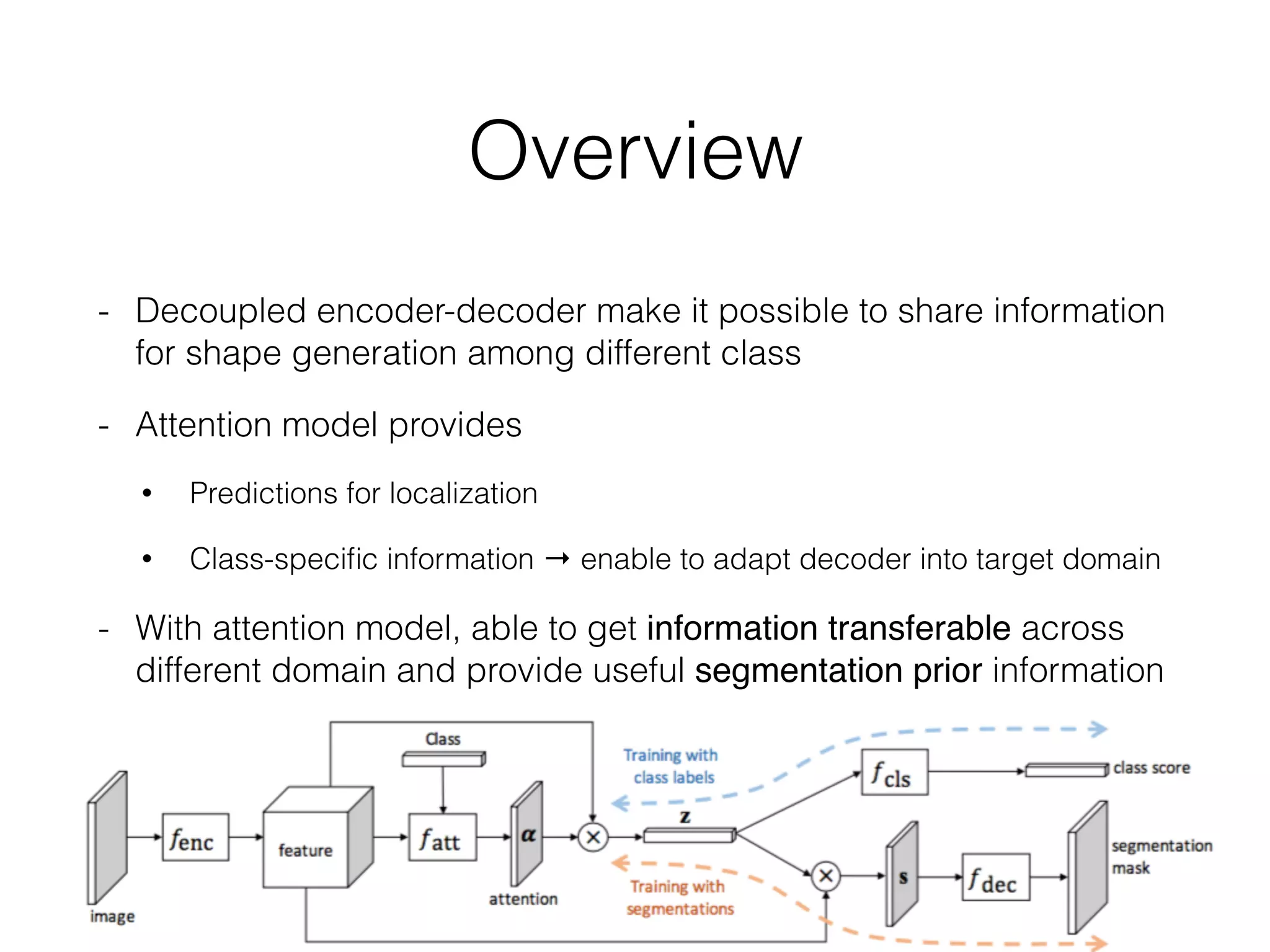 Overview
- Decoupled encoder-decoder make it possible to share information
for shape generation among different class
- Attention model provides
• Predictions for localization
• Class-speciﬁc information → enable to adapt decoder into target domain
- With attention model, able to get information transferable across
different domain and provide useful segmentation prior information
 
