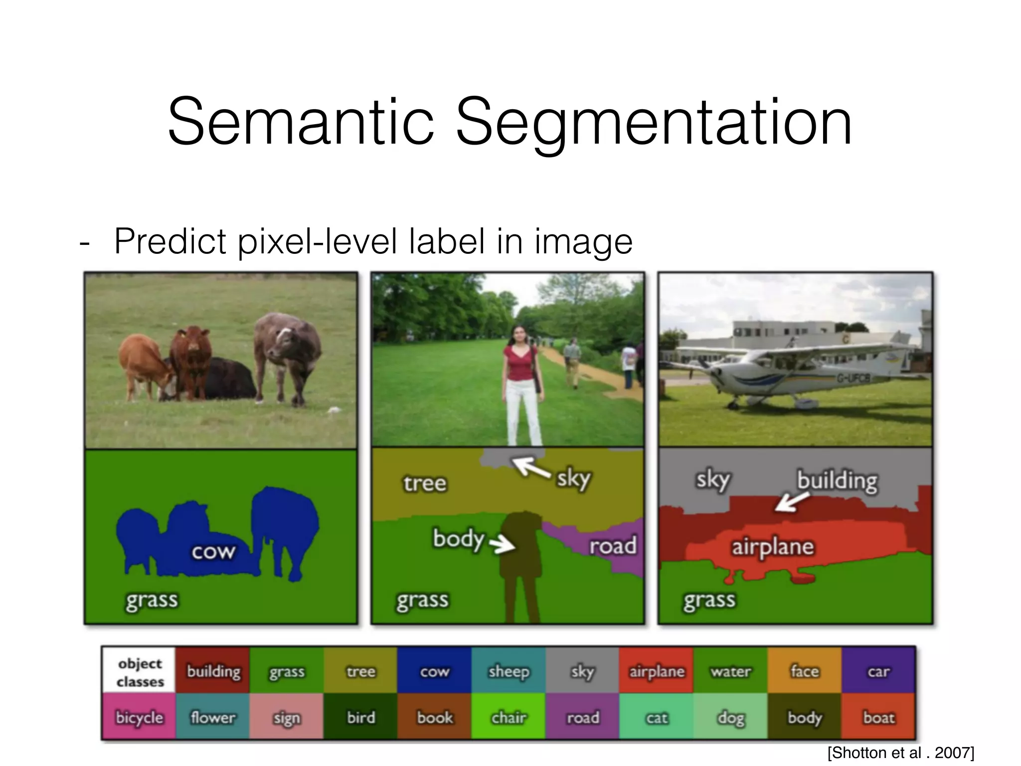 Semantic Segmentation
- Predict pixel-level label in image
- ct
[Shotton et al . 2007]
 