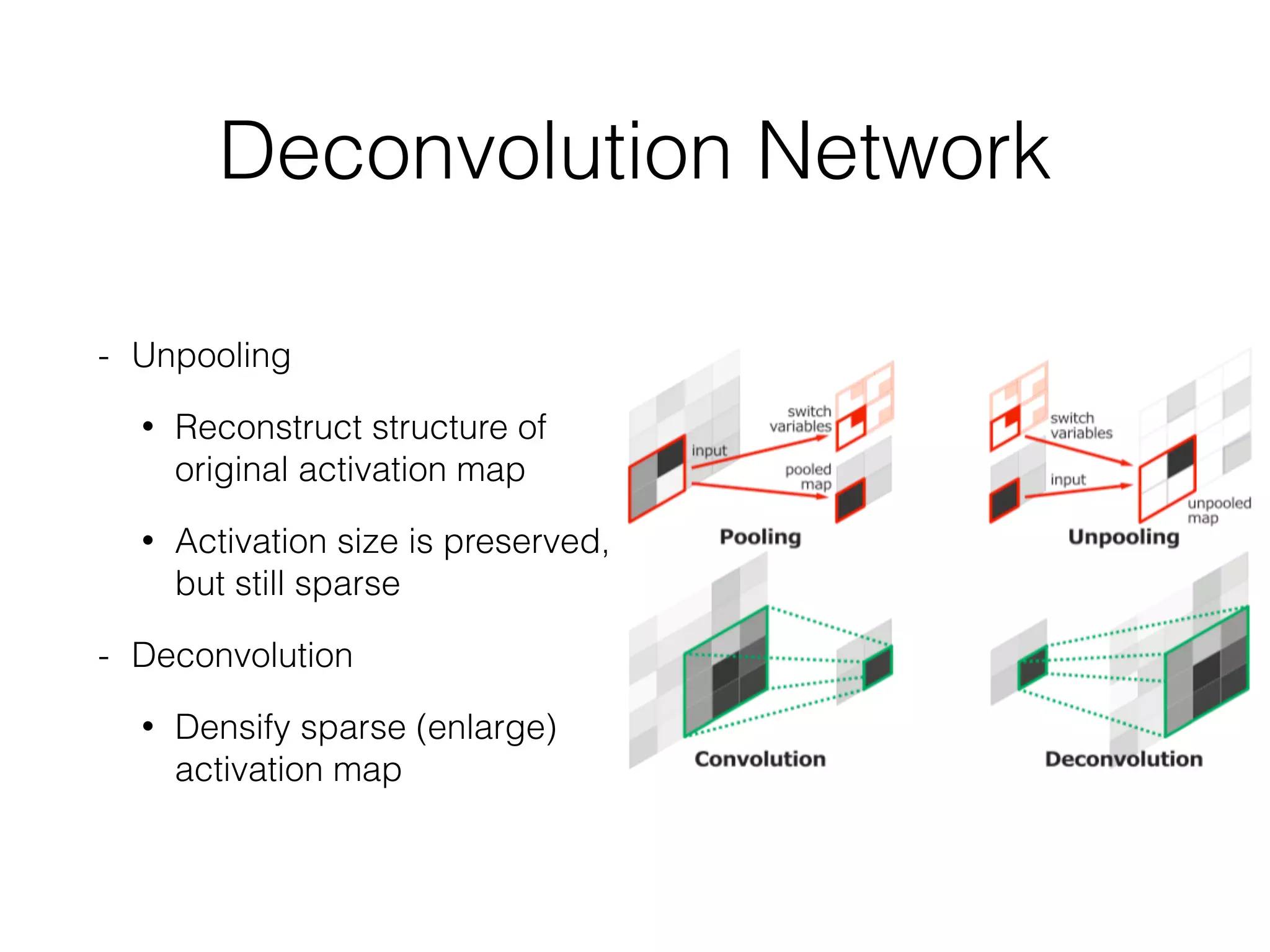Deconvolution Network
- Unpooling
• Reconstruct structure of
original activation map
• Activation size is preserved,
but still sparse
- Deconvolution
• Densify sparse (enlarge)
activation map
 