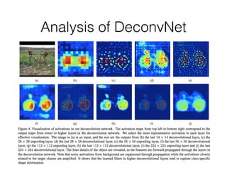 Analysis of DeconvNet
 