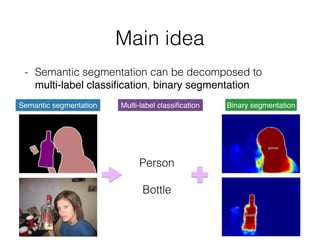Main idea
- Semantic segmentation can be decomposed to  
multi-label classiﬁcation, binary segmentation
Person
Bottle
Multi-label classiﬁcation Binary segmentationSemantic segmentation
 